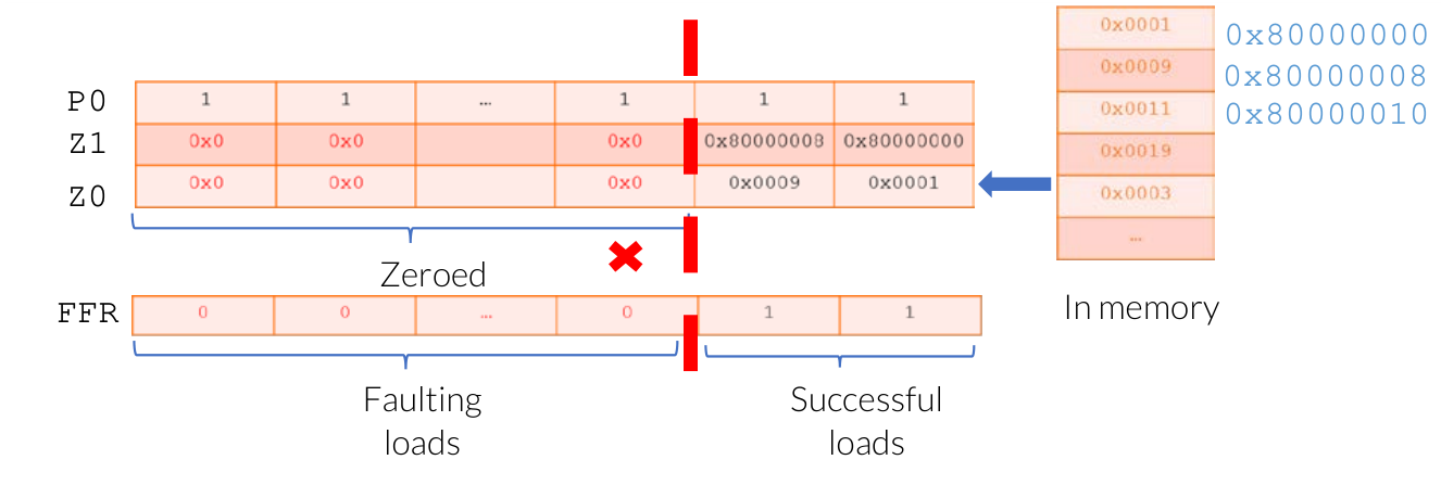 Vector-partioning-for-software-managed-speculation-example-2024-08-13