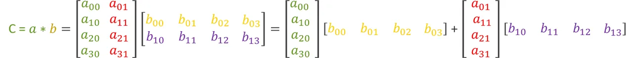 Matrix multiplication