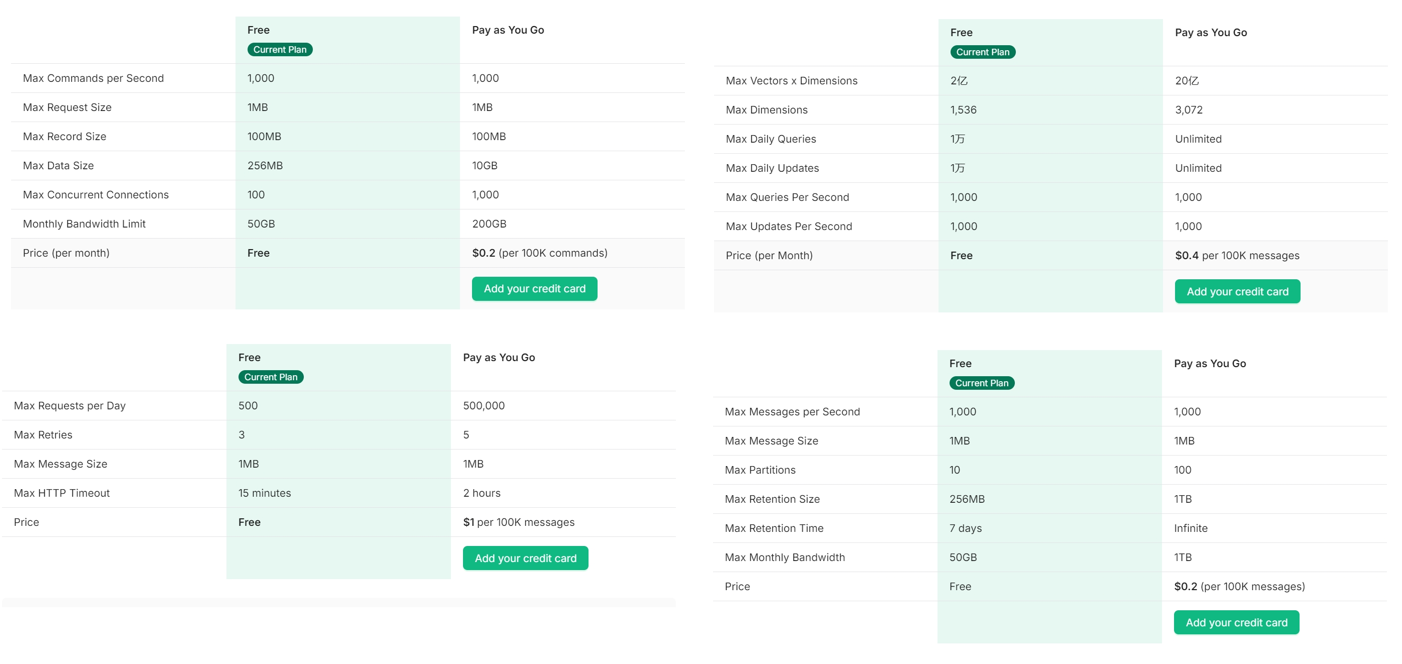 Upstash Free Plan