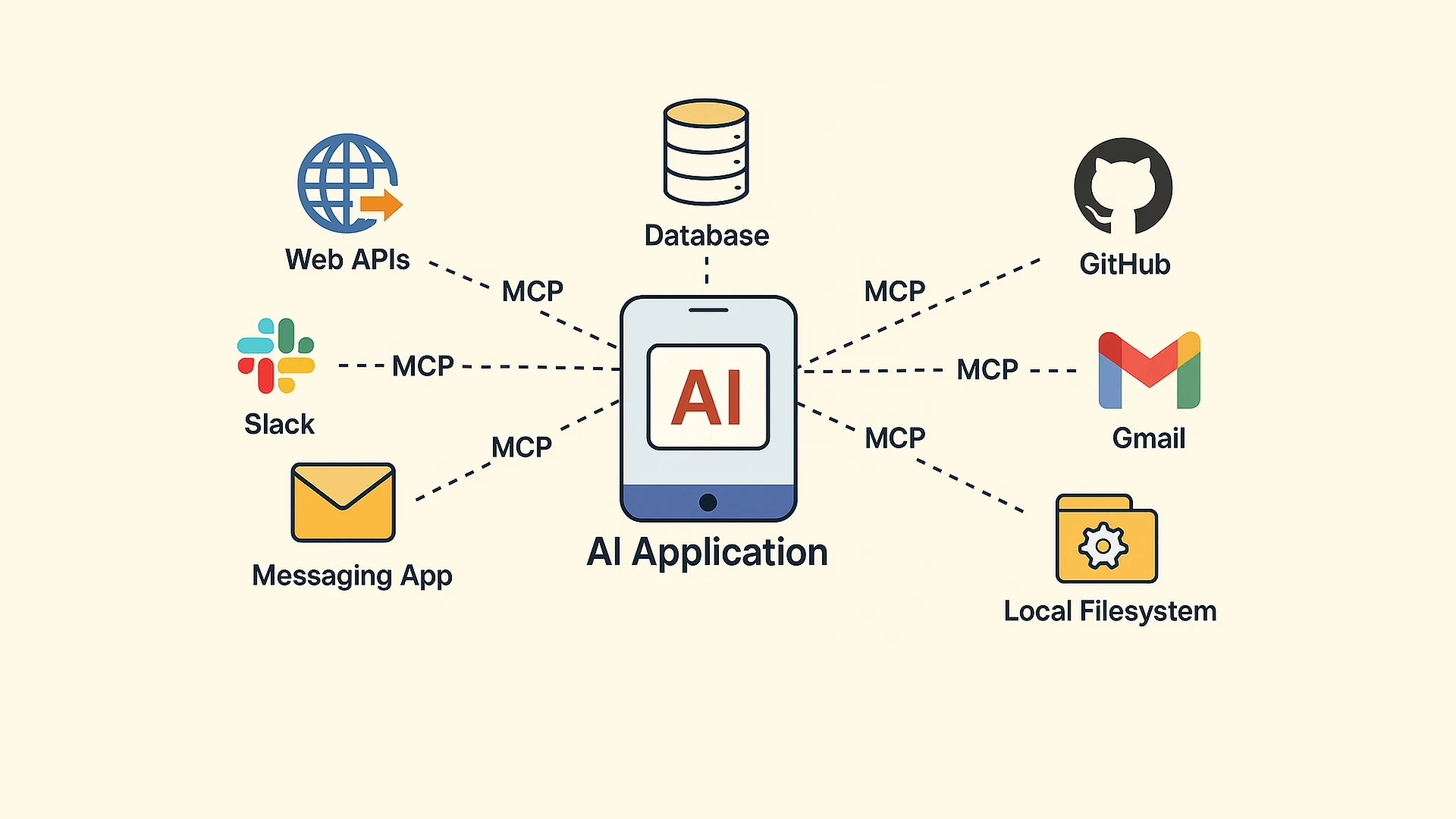 MCP Architecture