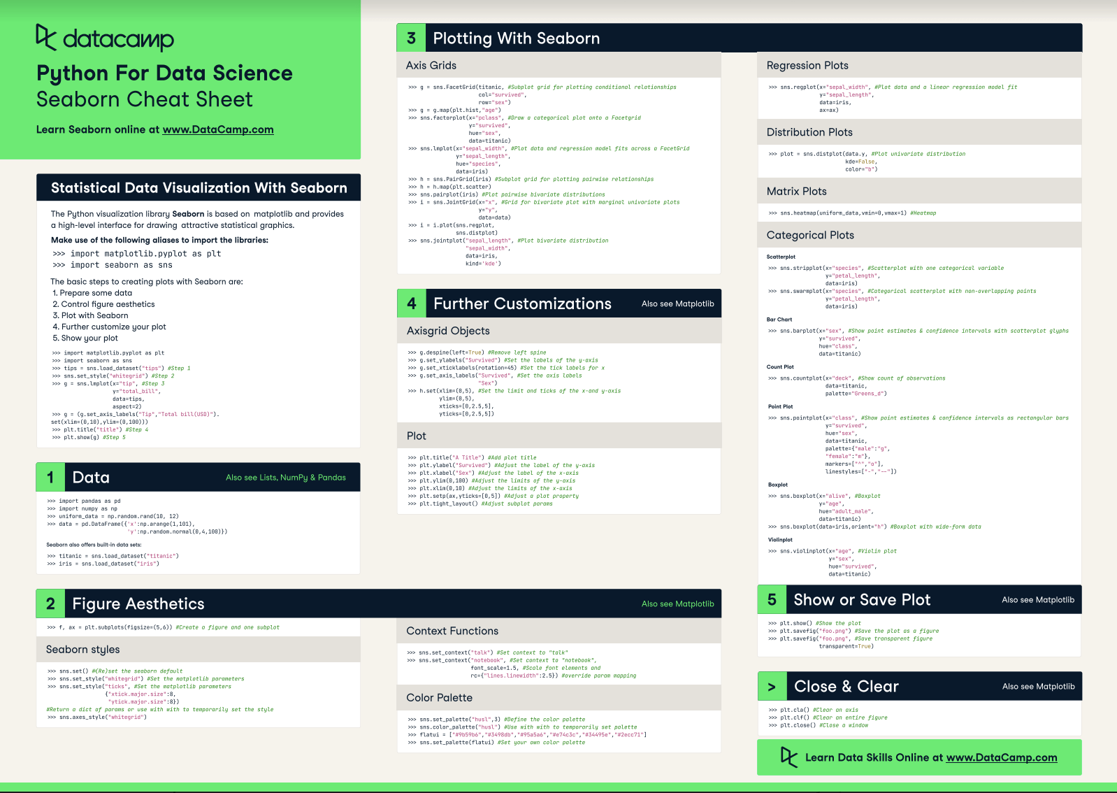 Python_Seaborn_Cheat_Sheet_q074wv-2024-02-28