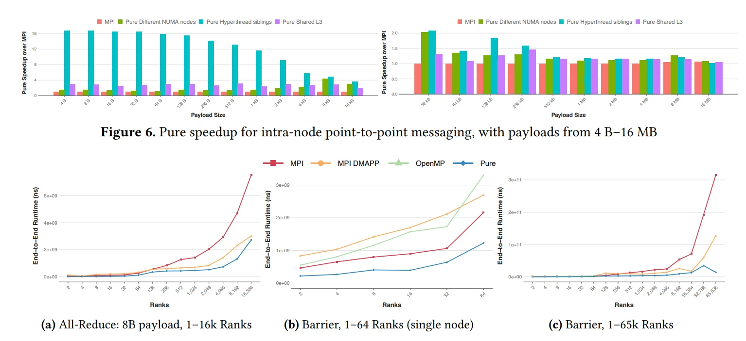 benchmark-pure-msg-2024-03-15