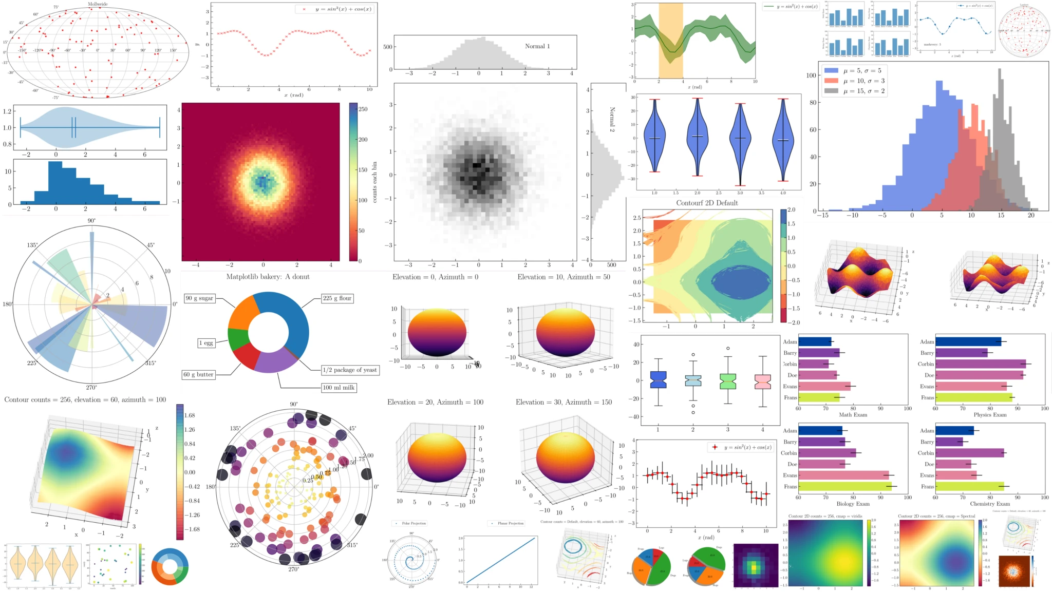 matplotlib-graphs-2048x1153-2024-02-28