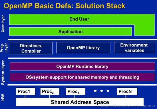 openmp-arch-2024-02-20