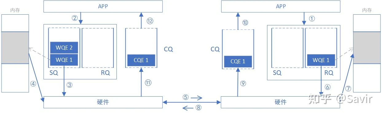 rdma-op-2-2024-02-25