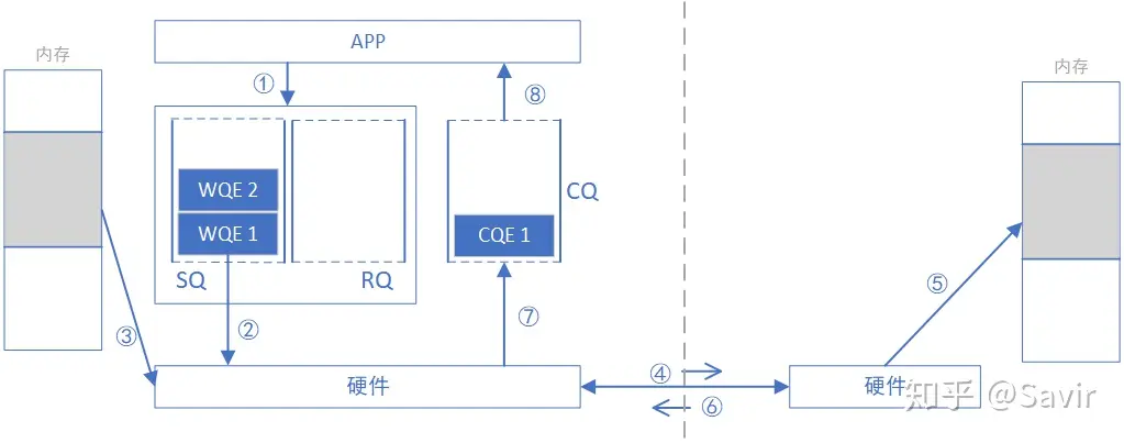 rdma-op-4-2024-02-25